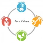 core_values